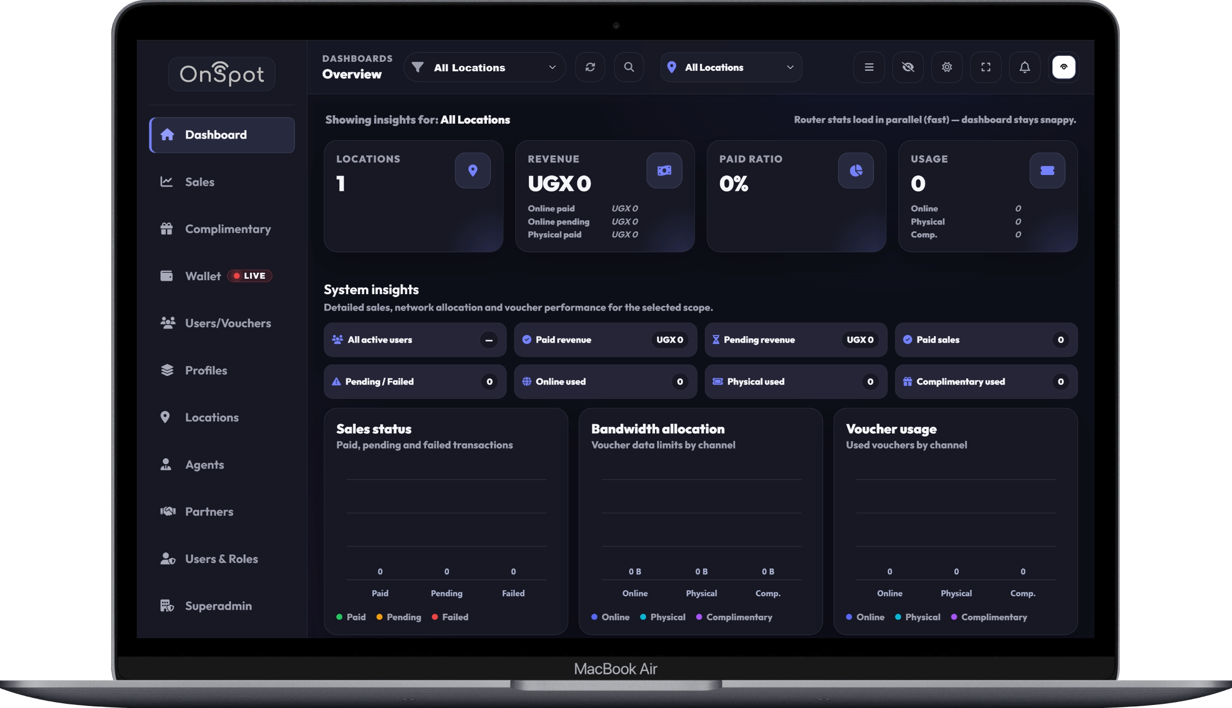 OnSpot dashboard overview — revenue, locations, sales and voucher insights